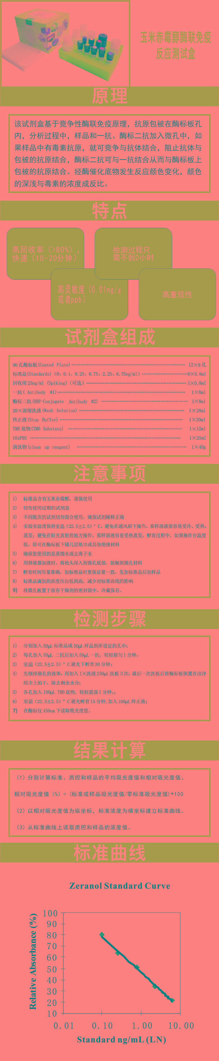 試劑盒|產品檢測試劑盒|代理品牌