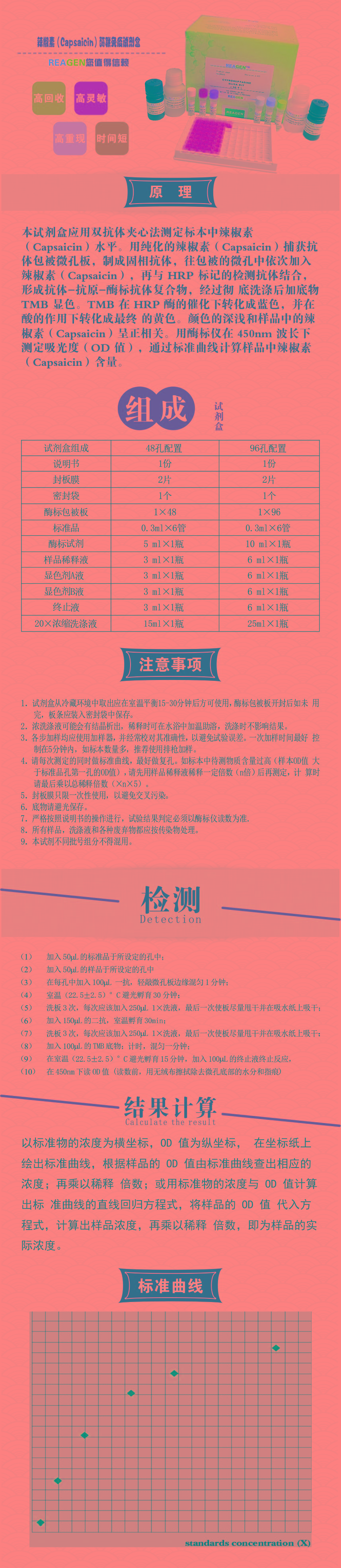 試劑盒|產品檢測試劑盒|代理品牌