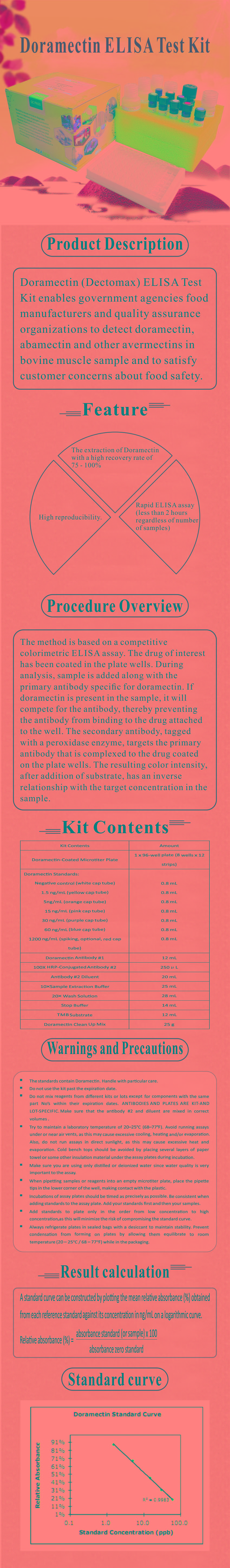 試劑盒|產(chǎn)品檢測試劑盒|代理品牌