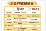 【熱點(diǎn)聚焦】日本流感大爆發(fā)，嚴(yán)重可致死亡！??！