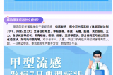 警惕！甲流H1N1來襲，這些預(yù)防措施你需要知道