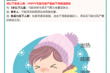 【健康預(yù)警】冬日健康警報(bào)?。。∪似尾《荆℉MPV）